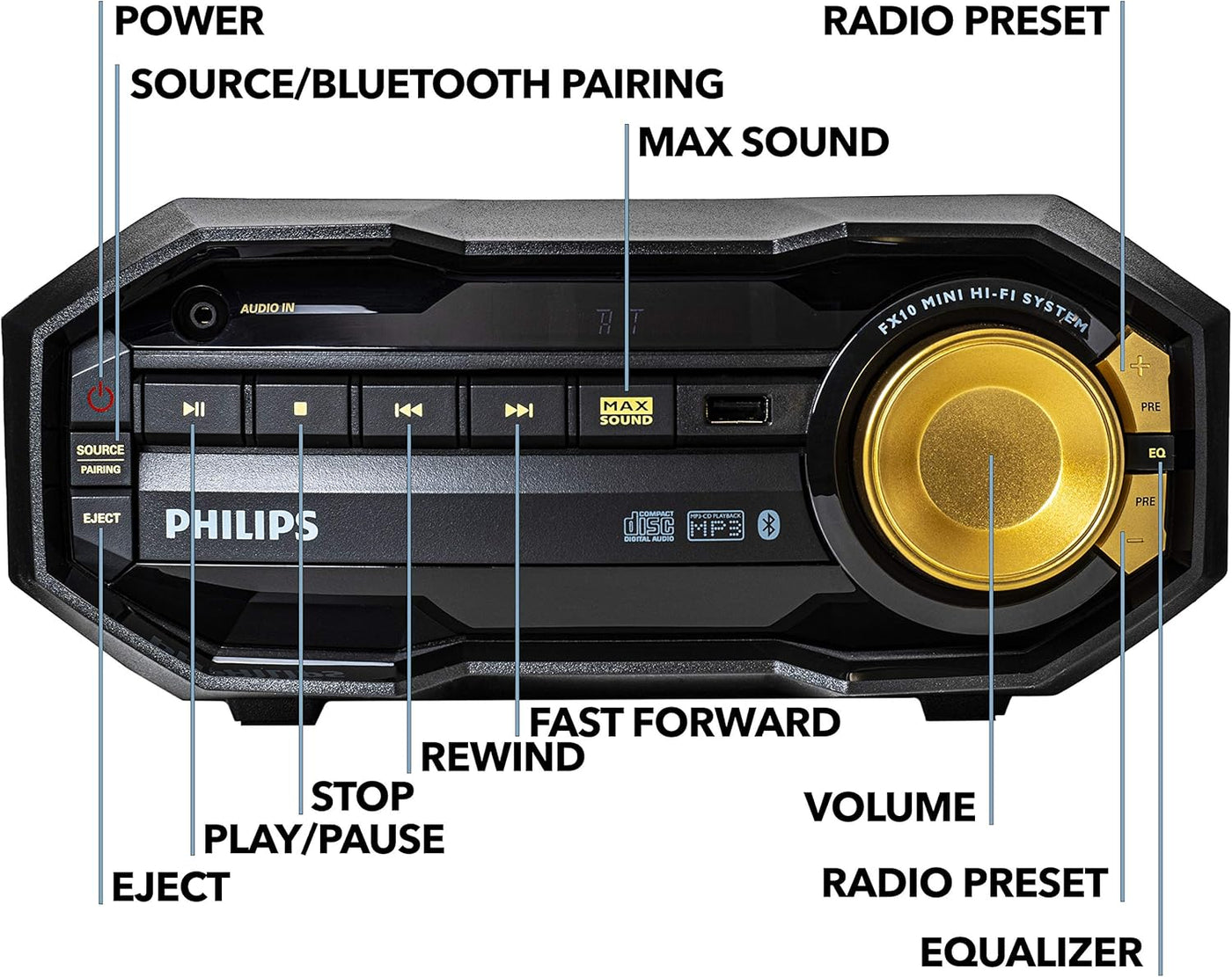 FX10 Bluetooth Stereo System for Home with CD Player , MP3, USB, FM Radio, Bass Reflex Speaker, 230 W, Remote Control Included