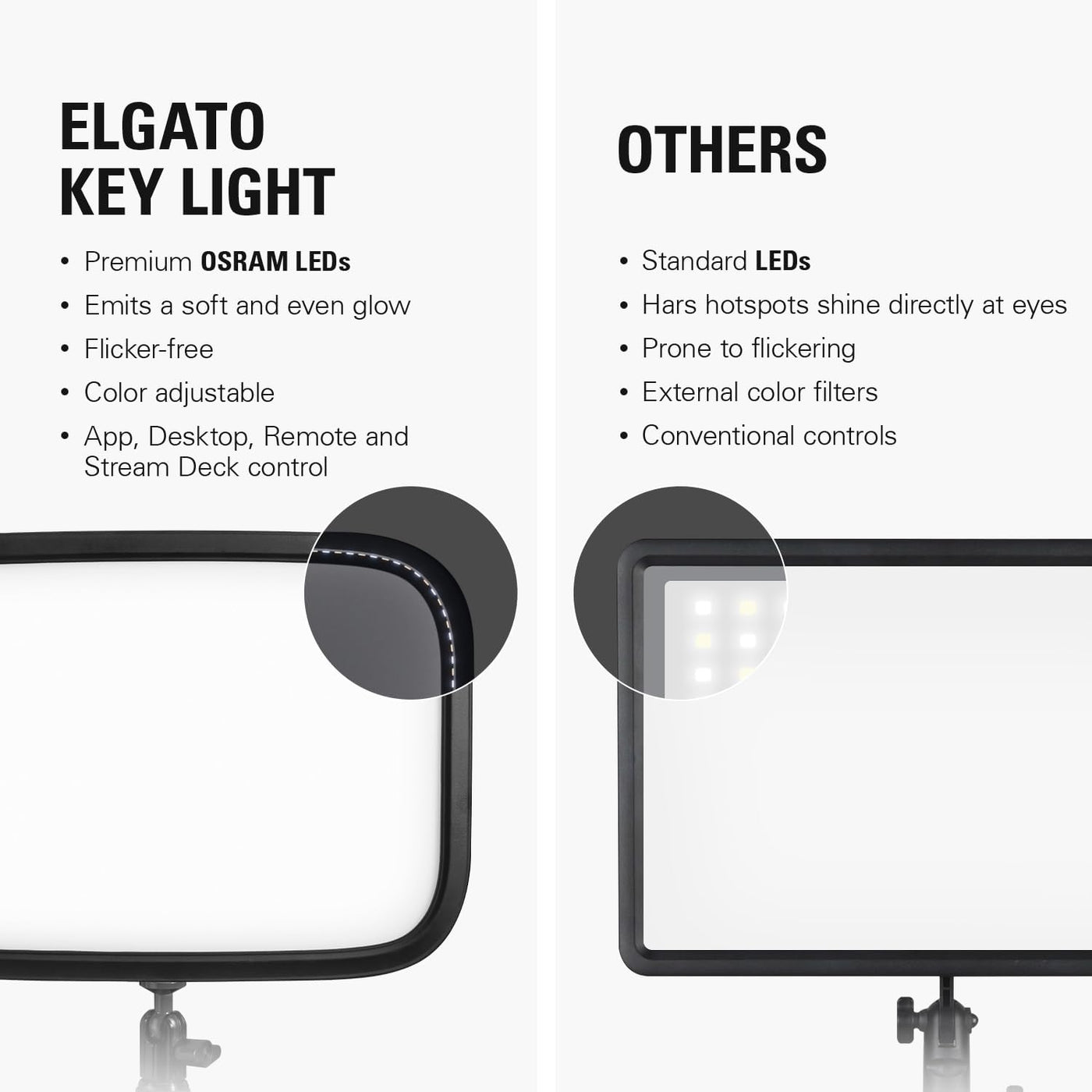 Key Light - Professional 2800 Lumens Studio Light • with Desk Clamp • for Streaming, Recording and Video Conferencing • Temperature and Brightness App-Adjustable • on Mac, PC, Ios, Android